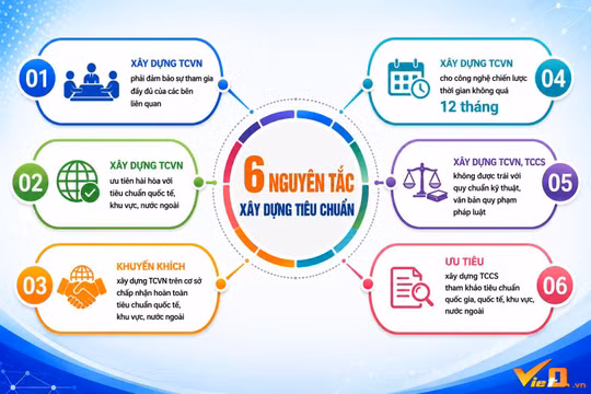 6 nguyên tắc xây dựng tiêu chuẩn theo Luật Tiêu chuẩn và Quy chuẩn kỹ thuật hiện hành