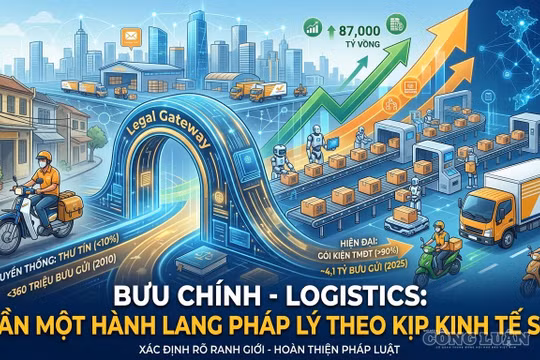 Bưu chính - Logistics: Cần một hành lang pháp lý theo kịp nhịp đập kinh tế số