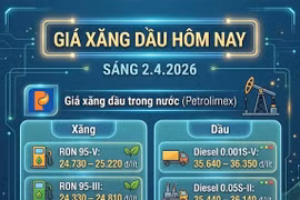 Giá xăng dầu hôm nay 2/4: Cập nhật giá xăng dầu Petrolimex 15h chiều nay