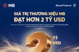 MB đạt giá trị thương hiệu vượt mốc 2 tỷ USD
