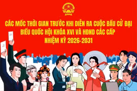 Các mốc thời gian trước cuộc bầu cử đại biểu Quốc hội khóa XVI và HĐND các cấp