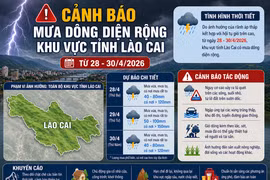Lào Cai: Cảnh báo mưa dông diện rộng từ ngày 28 đến 30/4
