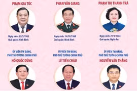 Quốc hội phê chuẩn bổ nhiệm 6 Phó Thủ tướng Chính phủ nhiệm kỳ 2026 - 2031