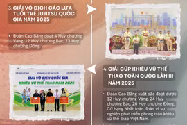 10 sự kiện thể thao tiêu biểu của tỉnh Cao Bằng năm 2025