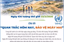 Ngày Khí tượng thế giới 23/3/2026: "Quan trắc hôm nay, bảo vệ ngày mai"