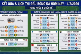 Kết quả, lịch thi đấu bóng đá hôm nay 1/2: Tottenham đại chiến Man City