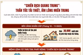 Kết quả 'Chiến dịch Quang Trung': Thần tốc về đích vượt tiến độ