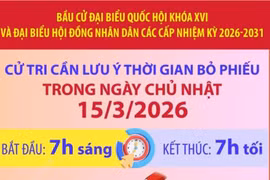 Bầu cử đại biểu Quốc hội và HĐND: Cử tri lưu ý thời gian bỏ phiếu trong ngày 15/3