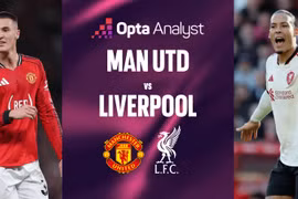 Điểm tin thể thao 3/5: Tâm điểm V.League nằm ở Hàng Đẫy, MU đại chiến Liverpool