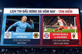 Lịch thi đấu bóng đá hôm nay 24/1: Đại chiến khắp châu Âu