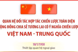 Quan hệ Đối tác hợp tác chiến lược toàn diện Việt Nam - Trung Quốc