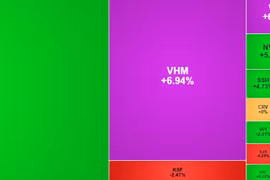 Chứng khoán hôm nay 28/4/2026: VN-Index tăng mạnh nhờ nhóm Vingroup
