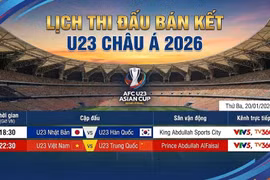 Lịch thi đấu bán kết U23 châu Á: U23 Việt Nam đại chiến U23 Trung Quốc