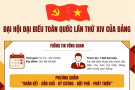 Những nội dung quan trọng tại Đại hội đại biểu toàn quốc lần thứ XIV của Đảng