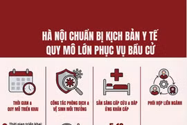 Hà Nội chuẩn bị kịch bản y tế toàn diện cho ngày bầu cử