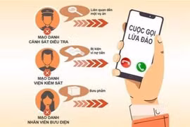Gia Lai: Người đàn ông bị đối tượng giả danh cán bộ trại giam lừa gần 200 triệu