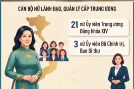 Tự hào phụ nữ Việt Nam trên hành trình kiến tạo và đổi mới đất nước