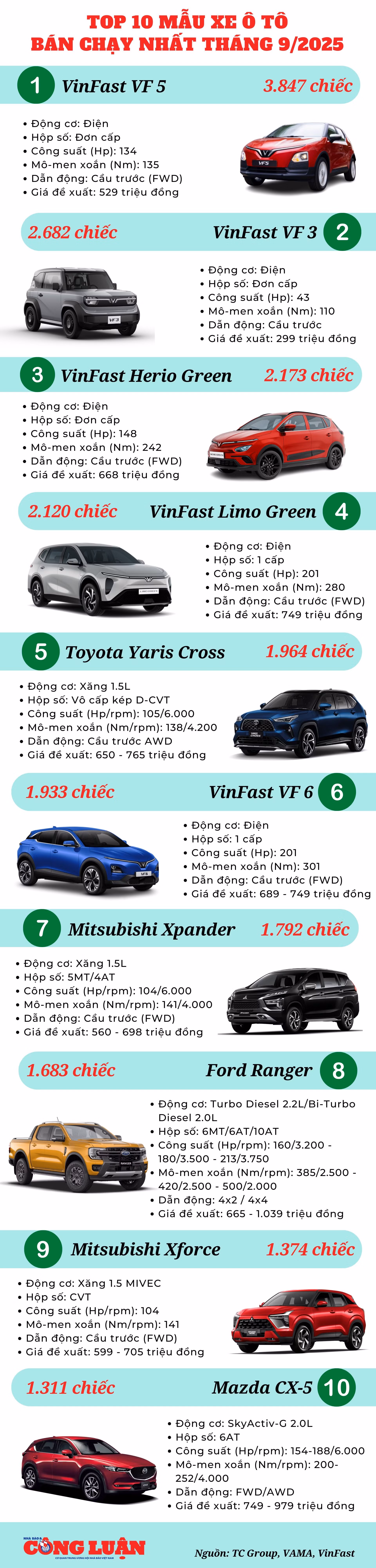 top-10-o-to-ban-chay-nhat-thang-9-2025.jpg