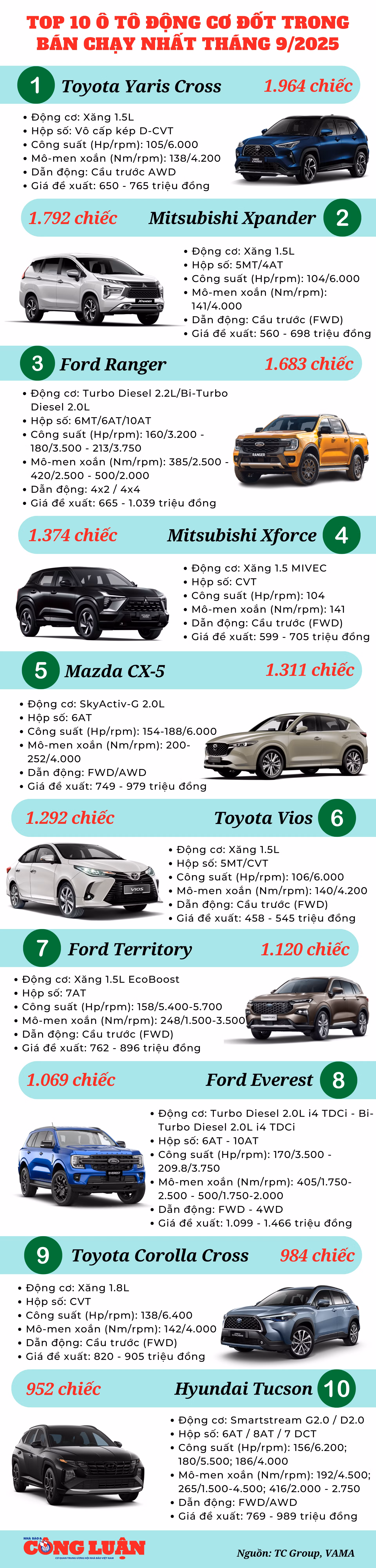 top-10-o-to-dong-co-dot-trong-ban-chay-nhat-thang-9-2025.png