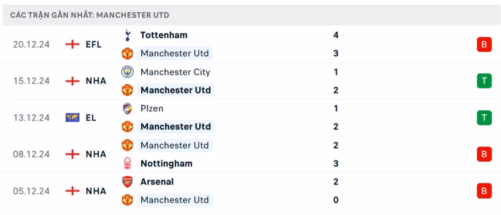 nhan dinh man utd vs bournemouth 21h ngay 22 12 tai ngoai hang anh hinh 4