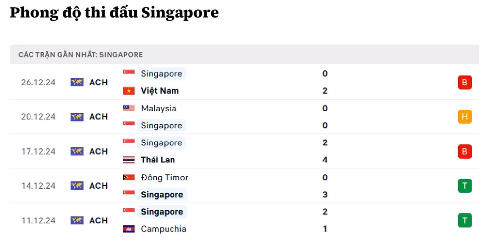 nhan dinh viet nam vs singapore 20h ngay 29 12 tai aff cup 2024 hinh 4