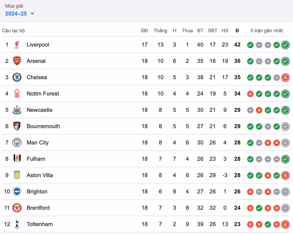 thang ipswich town arsenal chiem vi tri thu 2 cua chelsea hinh 2