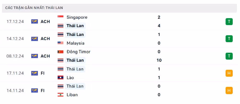 nhan dinh thai lan vs campuchia 20h ngay 20 12 tai aff cup 2024 hinh 3