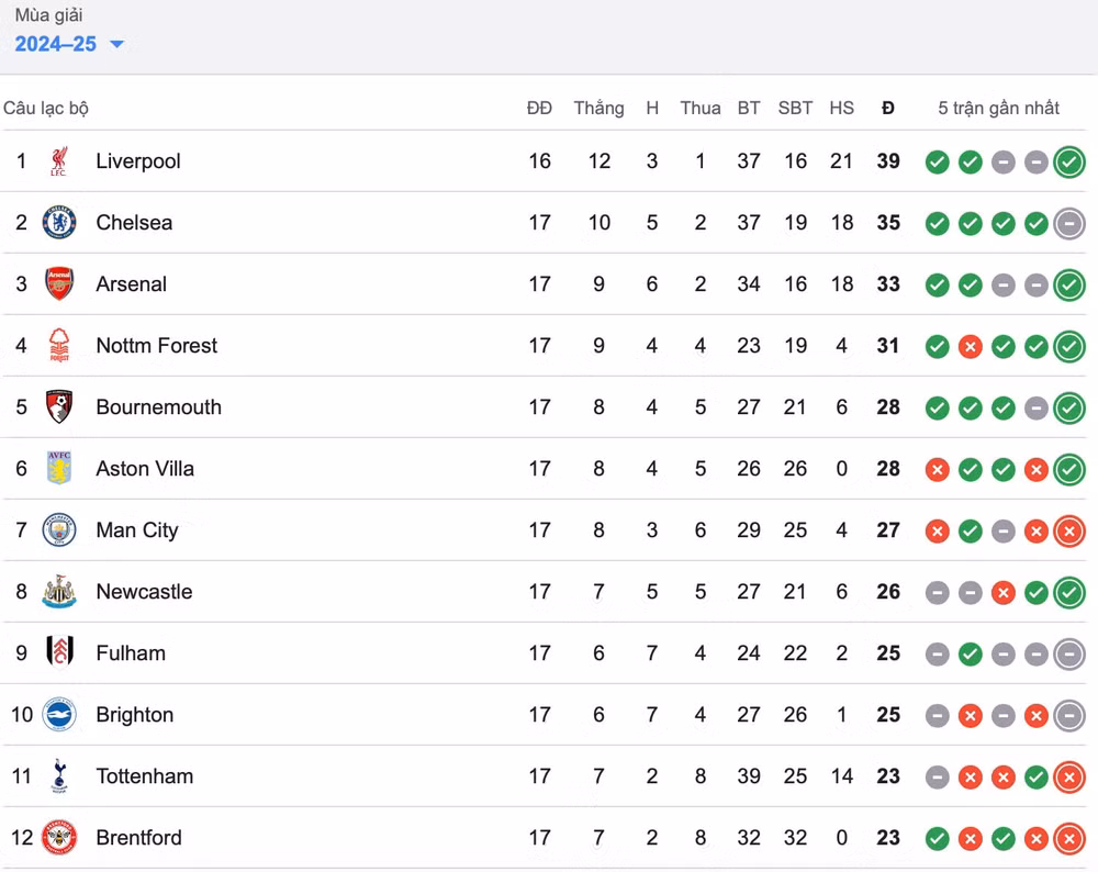salah ruc sang liverpool ha dep tottenham trong tran cau 9 ban hinh 2