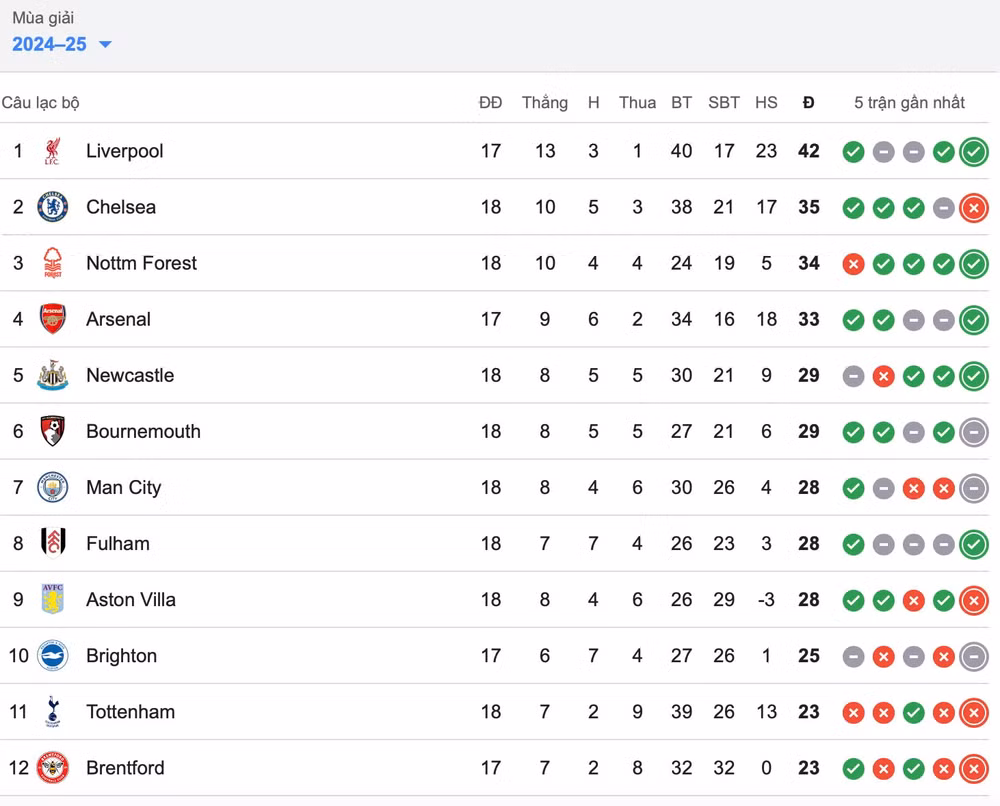 bruno dinh the do man utd thua bac nhuoc truoc wolves hinh 2