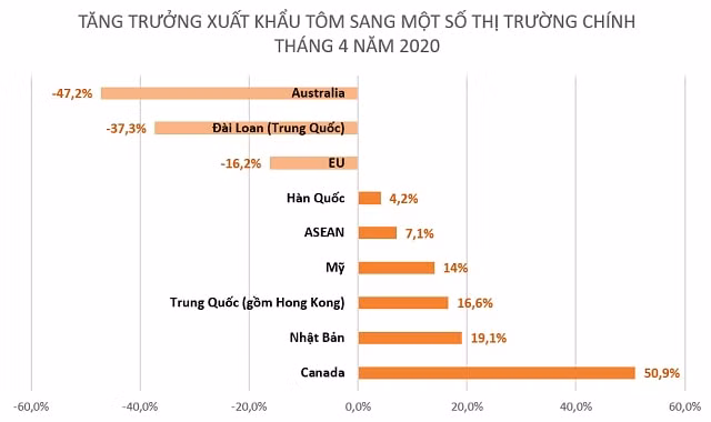 xuat-khau-tom-sang-trung-quoc-4241-6727-1590480072