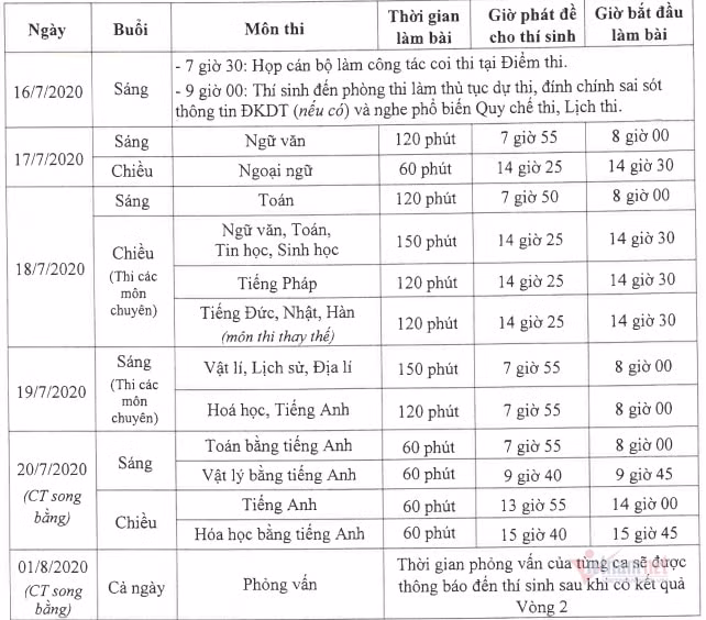 ha-noi-cong-bo-chi-tieu-tuyen-sinh-lop-10-cac-truong-nam-hoc-2020-2021