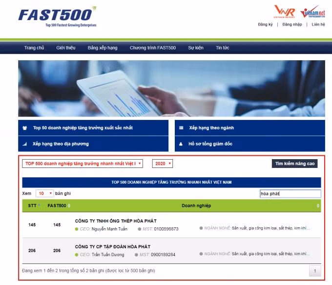 Tập đoàn Hòa Phát đã vinh dự có mặt trong Bảng xếp hạng FAST500 – Top 500 Doanh nghiệp tăng trưởng nhanh nhất Việt Nam năm 2020.