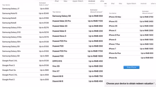 Danh sách sản phẩm Android được đổi sang iPhone.