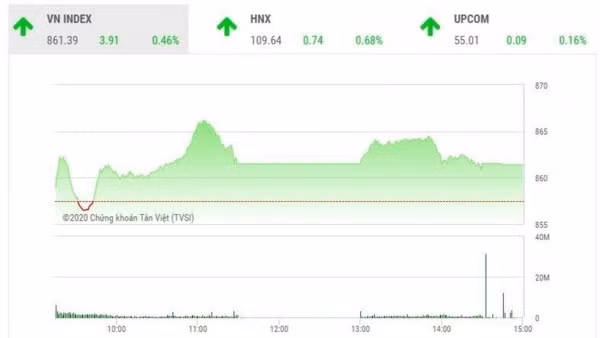 Chỉ số VN-Index tăng nhẹ gần 4 điểm sau phiên giao dịch ngày 28/5
