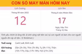 Con số may mắn hôm nay 12/9/2022 thứ 2, ngày 17/8 âm lịch