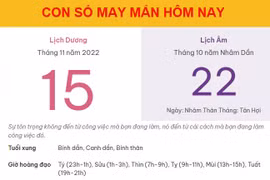Con số may mắn hôm nay 15/11/2022 thứ 3, ngày 22/10 âm lịch