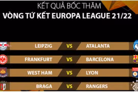 Bốc thăm tứ kết Europa League 2021/22: Barca gặp đối thủ nhẹ ký Frankfurt