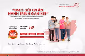 Chương trình khuyến mãi mừng sinh nhật 34 năm Agribank “Trao gửi tri ân – Hành trình gắn kết”
