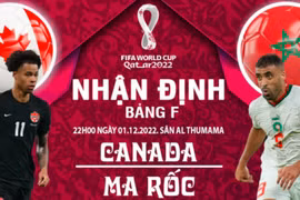 Nhận định Canada vs Ma Rốc, 22h ngày 1/12, bảng F World Cup 2022