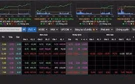 Cổ phiếu FLC được "giải cứu", Vn-Index cộng hơn 24 điểm