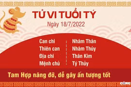 Tử vi 18/7/2022 hôm nay, thứ 2 ngày 20/6 âm lịch của 12 con giáp