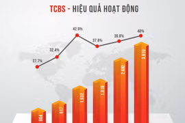Chuyện tăng vốn ở các ngân hàng đầu tư: Vai trò của “nhà tạo lập” thị trường