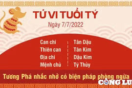 Tử vi 7/7/2022 hôm nay, thứ 5 ngày 9/6 âm lịch của 12 con giáp