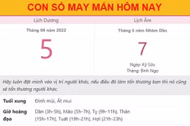 Con số may mắn hôm nay 5/6/2022 Chủ nhật, ngày 7/5 âm lịch