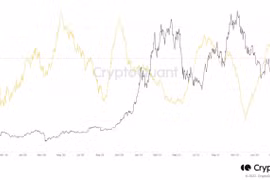 Giá Bitcoin hôm nay 19/5: Giảm mạnh cùng cổ phiếu