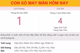 Con số may mắn hôm nay 1/8/2022 thứ 2, ngày 4/7 âm lịch