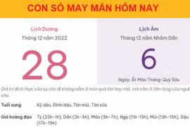 Con số may mắn hôm nay 28/12/2022 thứ 4, ngày 6/12 âm lịch
