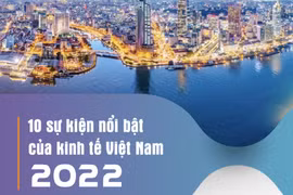 10 sự kiện nổi bật của kinh tế Việt Nam 2022