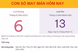 Con số may mắn hôm nay 6/12/2022 thứ 3, ngày 13/11 âm lịch