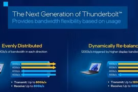 Thông tin về cáp Thunderbolt mới của Intel sắp được ra mắt
